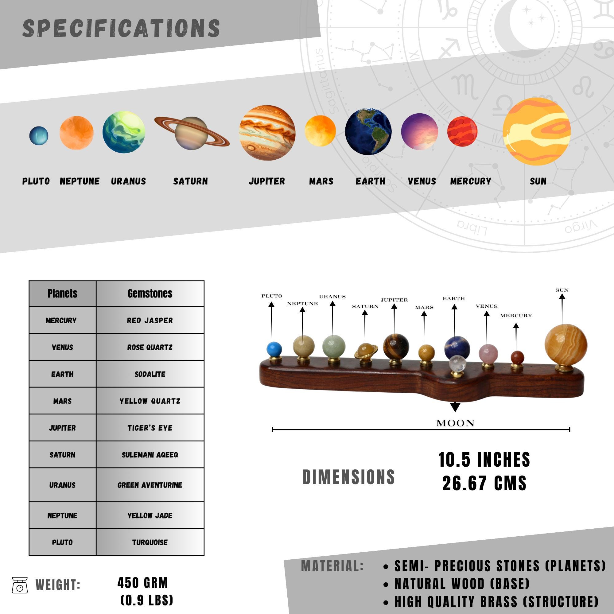 Solar System Planet Display view 5